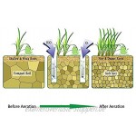 Cyhamse Rasenbelüfter Rasenlüfter Vertikutierer Rasen Vertikutierer Rasen Nagelschuhe für Dein Rasen oder Hof